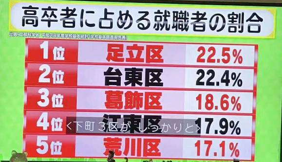 ���Ю��I(y��)����������ߵą^(q��)