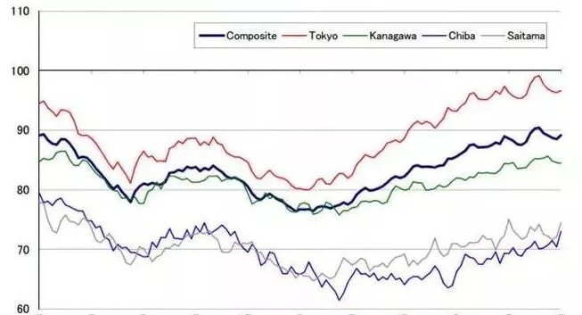 ��2007~2017�꣩�|��������(d��ng)�a(ch��n)סլ�r(ji��)��ָ��(sh��)����